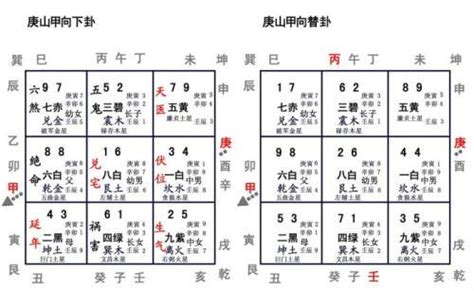 玄空風水排盤|一步步教你成為風水大師：三元九運與九宮飛星排布斷。